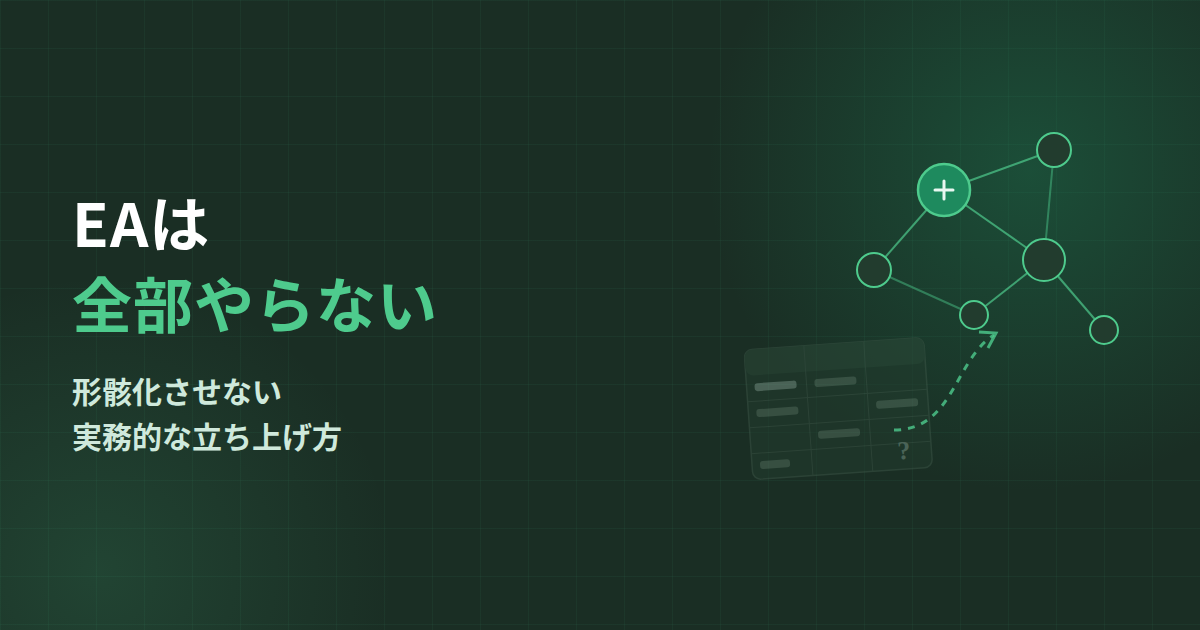 エンタープライズアーキテクチャ（EA）の始め方｜"全部やらない"実務的な立ち上げ方